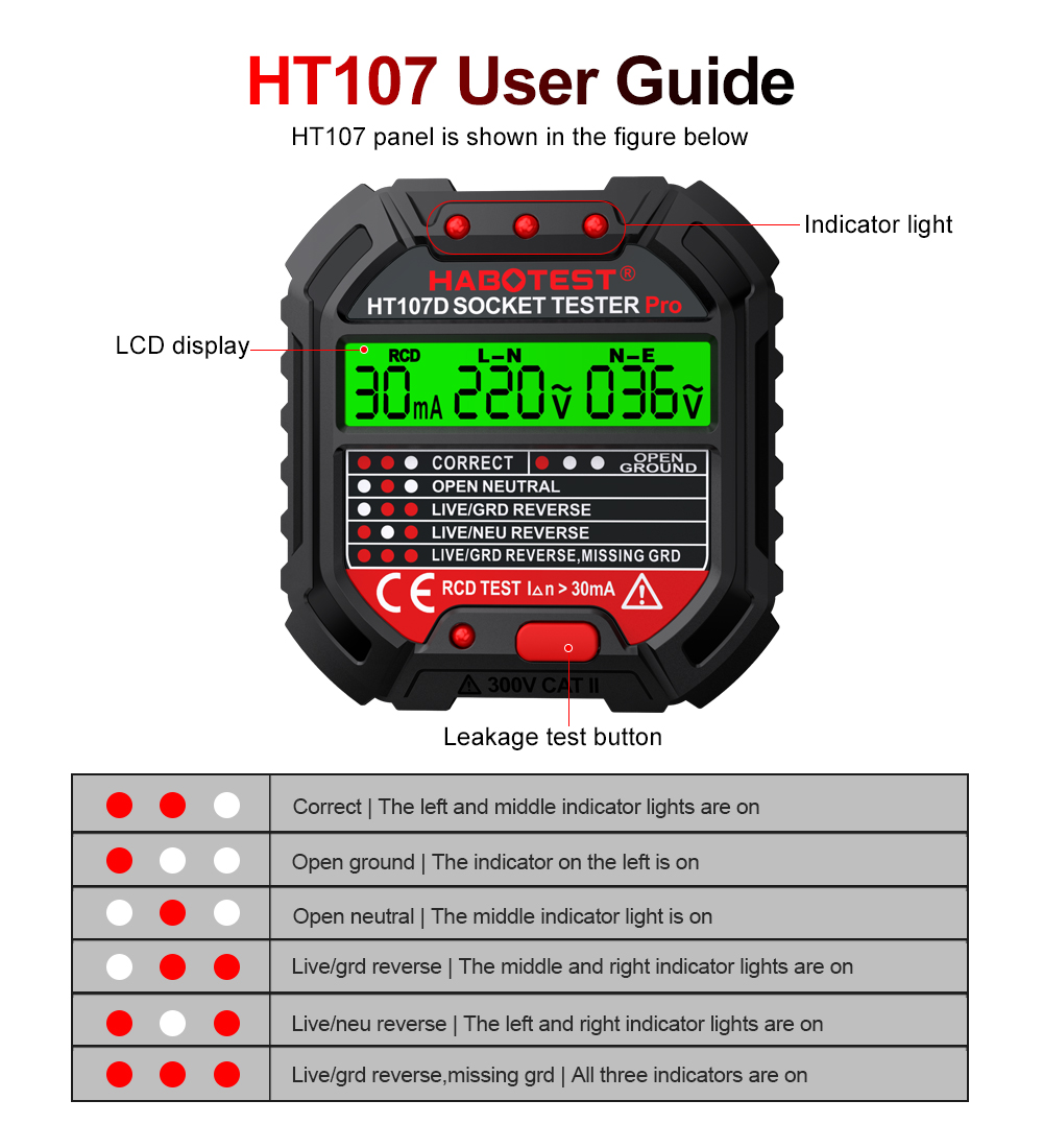 Probadores de enchufe HT106/HT - Power Tools Uk Review reseña y precio