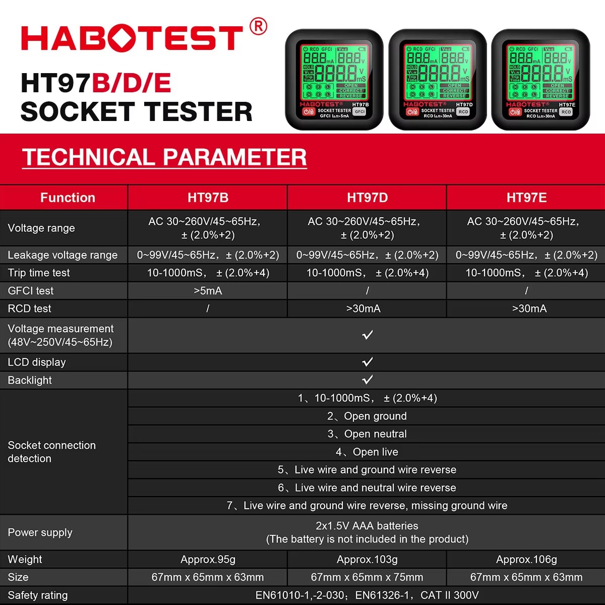 HABOTEST HT97 probador de ench - Power Tools Uk Review reseña y precio