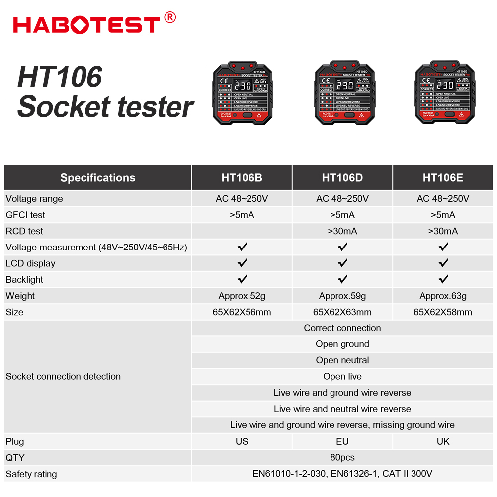 HABOTEST HT106 Probador Digita - Power Tools Uk Review reseña y precio