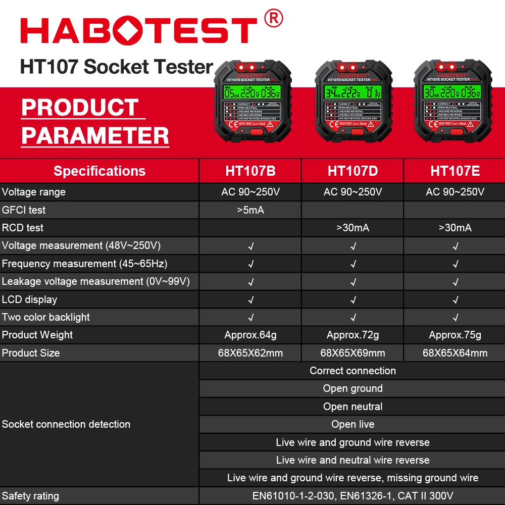 Probador de Enchufes Digital H - Power Tools Uk Review reseña y precio